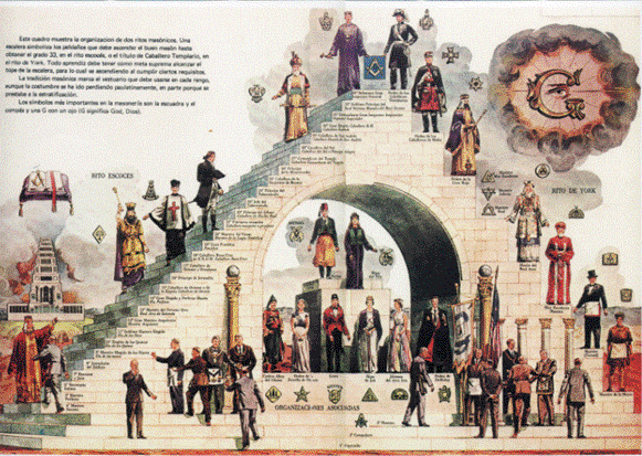 ¿Es la masonería una religión?